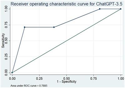 The utility of ChatGPT in the assessment of literature on the prevention of migraine: an observational, qualitative study